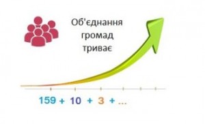 громади обєднання